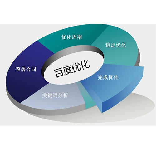 郑州网站排名优化