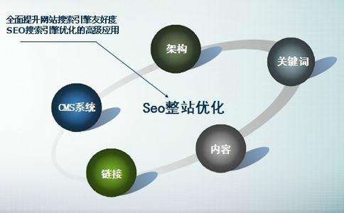 信阳seo排名优化软件