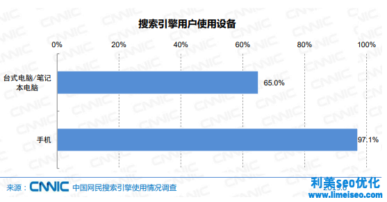 SEO优化怎么做？2021年SEO还有价值吗？