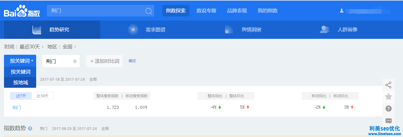 营销工具之百度指数初级使用方法简介