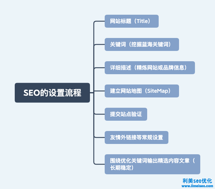 营销网站怎么做（如何做营销型网站）