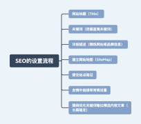 信阳网站建设：营销网站怎么做（如何做