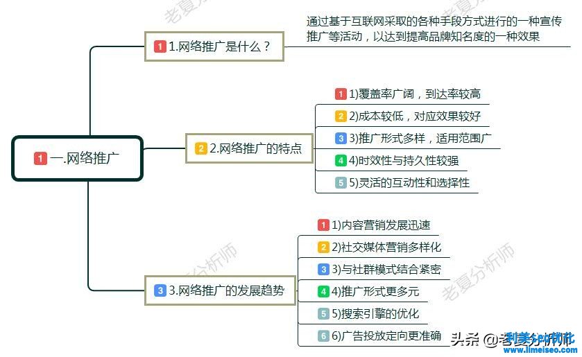 如何做网络推广和营销?具体方法有哪些?互联网推广技巧分享