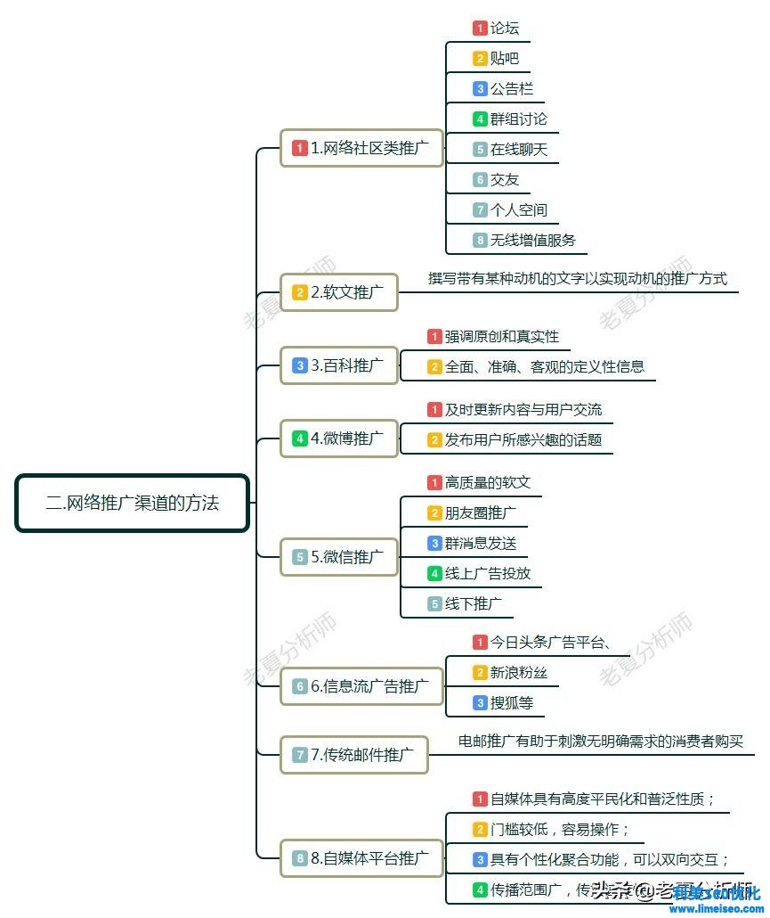 如何做网络推广和营销?具体方法有哪些?互联网推广技巧分享