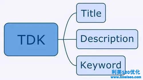 SEO常用标签有哪些（SEO常用标签怎么运用）