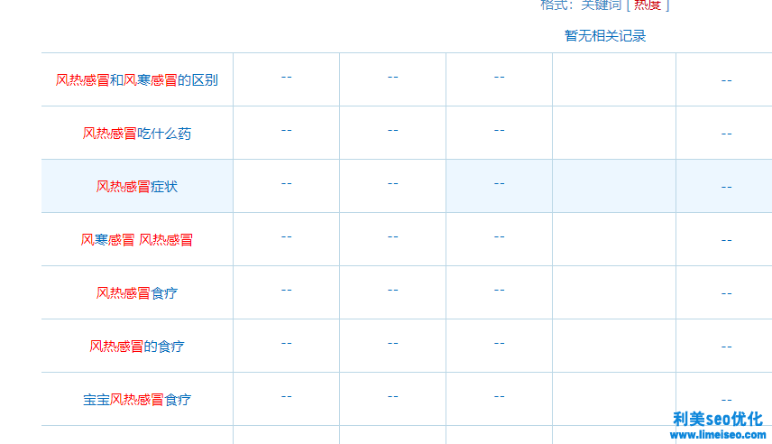 关键词搜索词图2