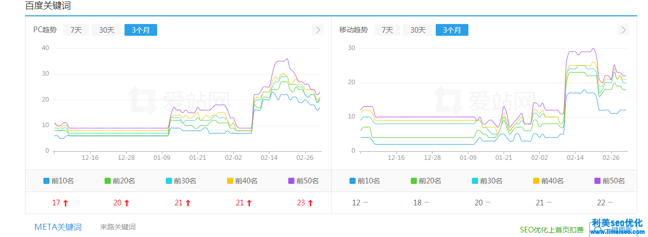 石笼网案例