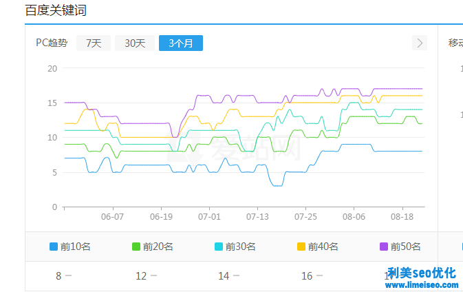 印刷设计网站优化案例