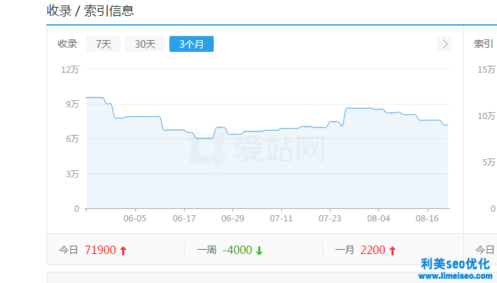 投诉类网站优化案例