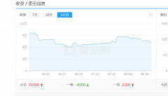 信阳网站关键词排名：投诉类网站优化案例