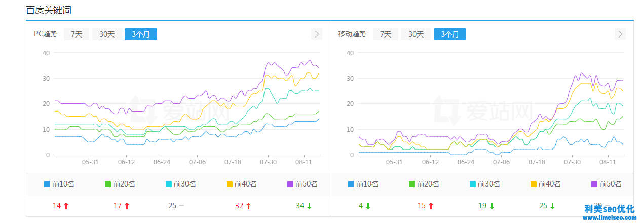 电器行业网站优化案例