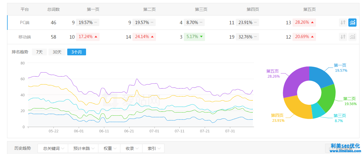 影视制作行业网站优化案例