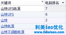 ups电源SEO优化案例