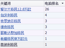 移民留学行业网站优化案例