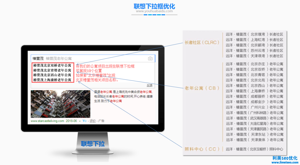 养老网站优化案例