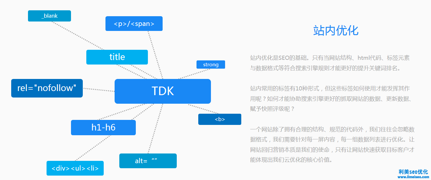 养老网站优化案例