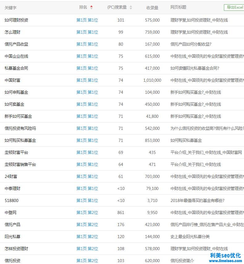 金融行业搜素引擎优化案例