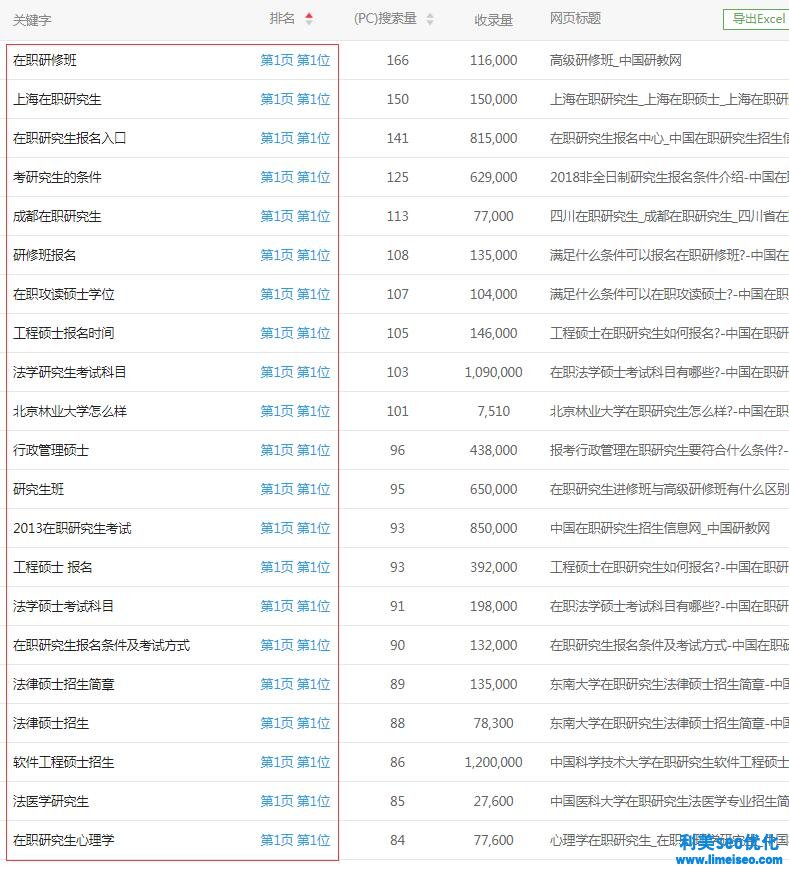 在职研究生网站优化案例