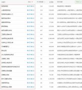 信阳网站优化：在职研究生网站优化案例