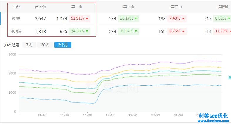 在职研究生网站优化案例