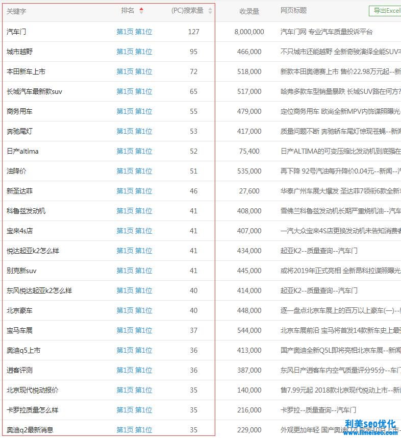 汽车行业搜索引擎优化案例