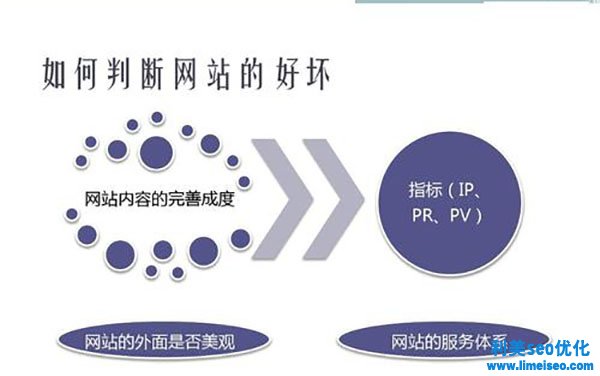 网站优化的SEO要害词组合方法